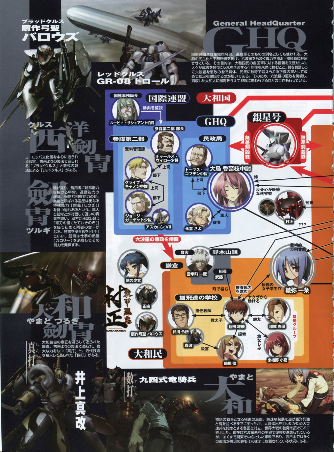 ayane_ichijou, charles_wilo, clive_canon, eyepatch, full_metal_daemon_muramasa, george_kaget, inagi_tadayasu, kurusuno_konatsu
