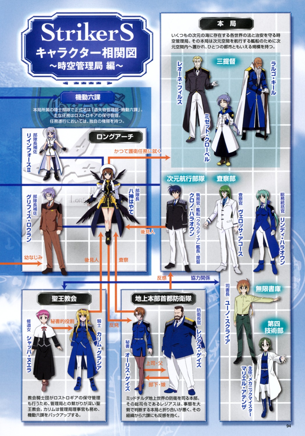 mahou_shoujo_lyrical_nanoha, mahou_shoujo_lyrical_nanoha_strikers, pantyhose, relationship_chart