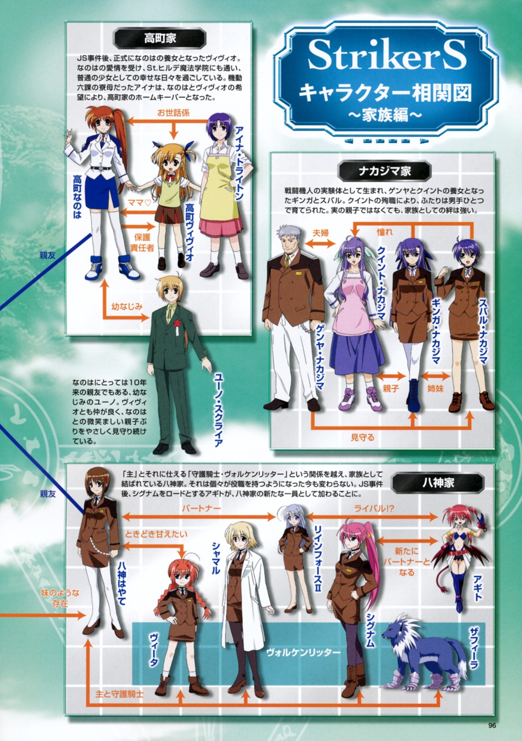 mahou_shoujo_lyrical_nanoha, mahou_shoujo_lyrical_nanoha_strikers, pantyhose, relationship_chart