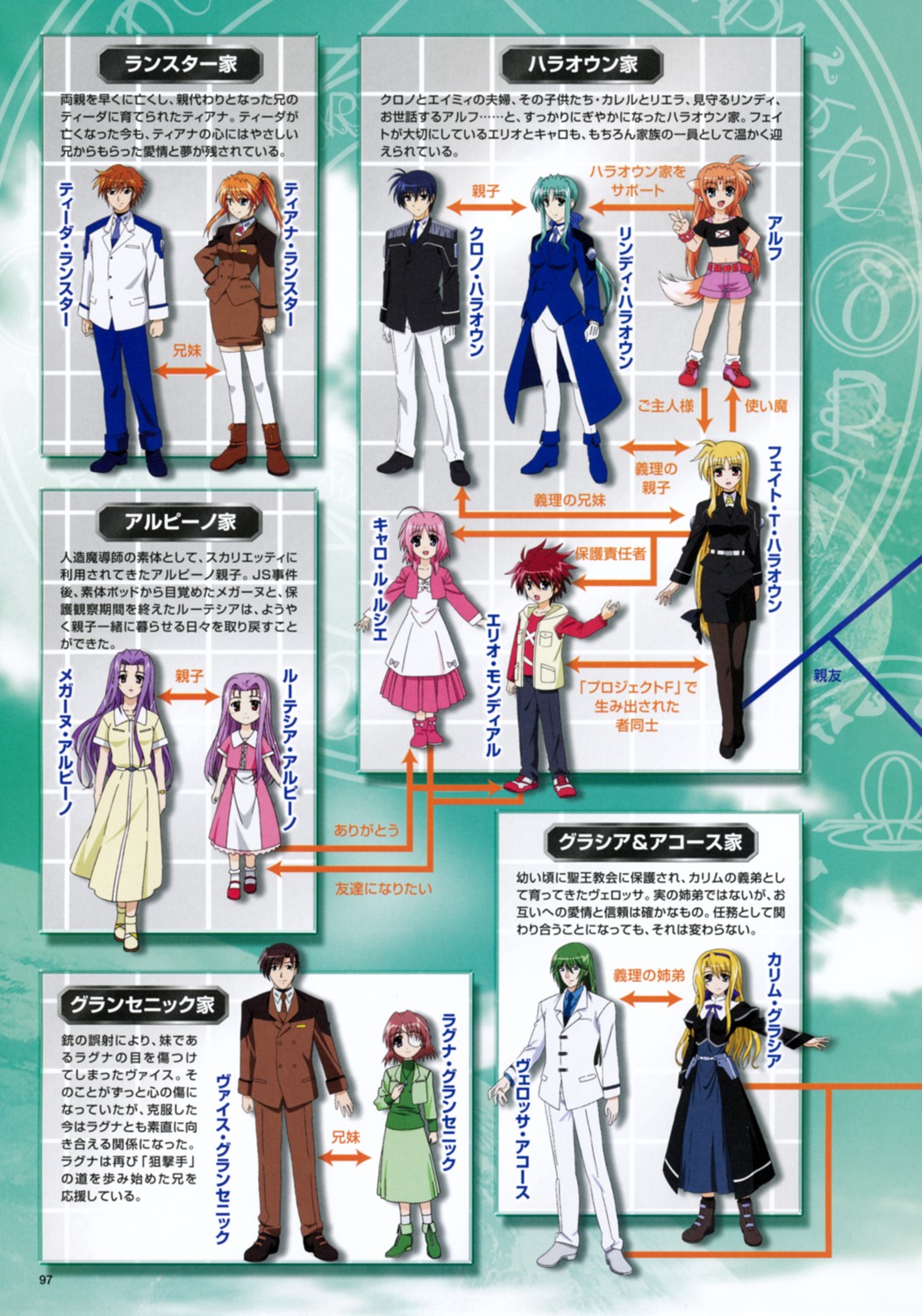 mahou_shoujo_lyrical_nanoha, mahou_shoujo_lyrical_nanoha_strikers, pantyhose, relationship_chart, thighhighs