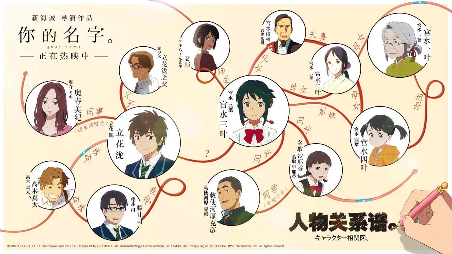 fujii_tsukasa, japanese_clothes, kimi_no_na_wa., megane, miyamizu_hitoha, miyamizu_mitsuha, miyamizu_yotsuha, natori_sayaka, okudera_miki, seifuku, tachibana_taki, takagi_shinta, teshigawara_katsuhiko