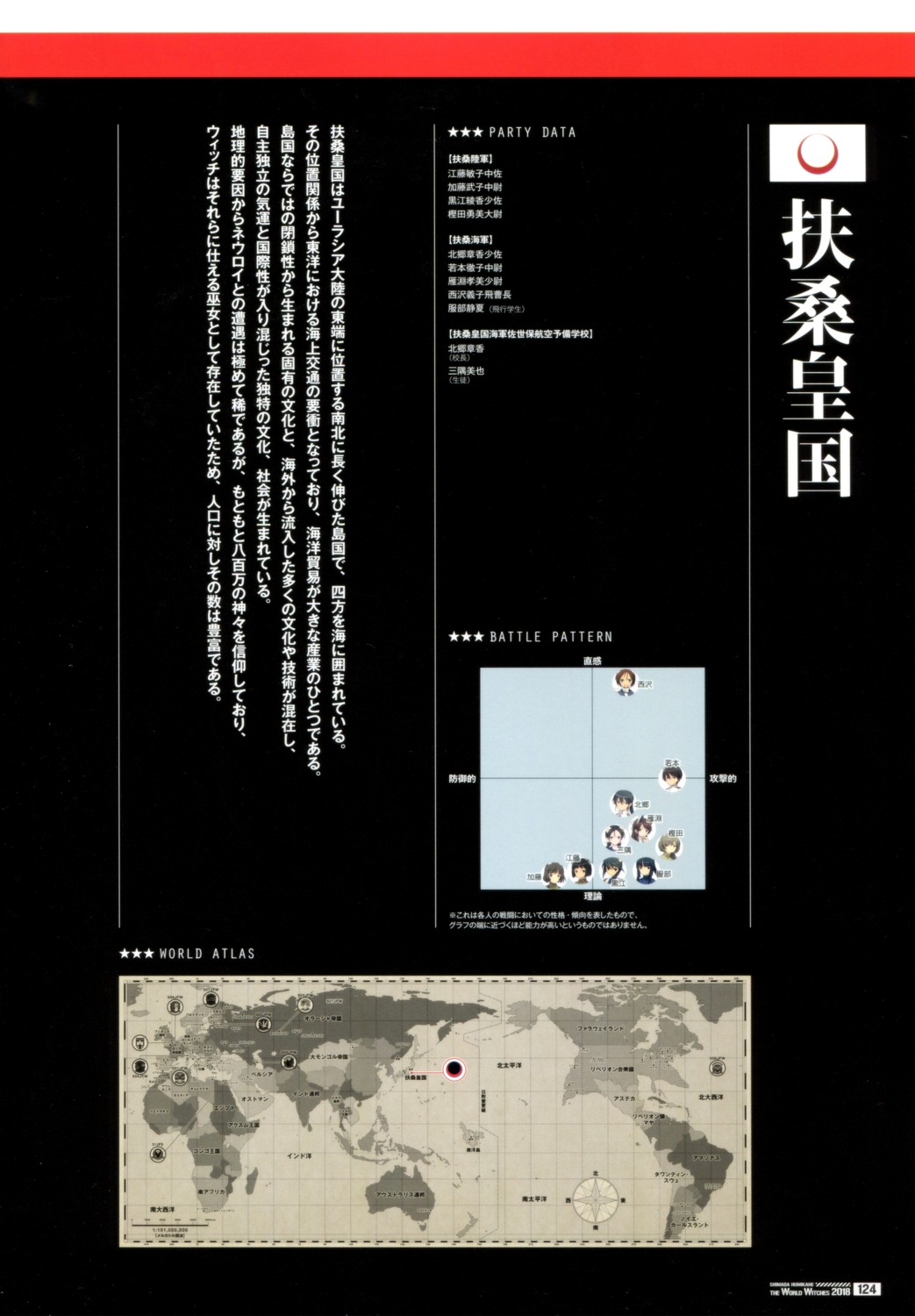 etou_toshiko, hattori_shizuka, karibuchi_takami, kashida_isami, katou_takeko, kitago_fumika, kuroe_ayaka, misumi_miya, nishizawa_yoshiko, shimada_humikane, strike_witches, wakamoto_tetsuko