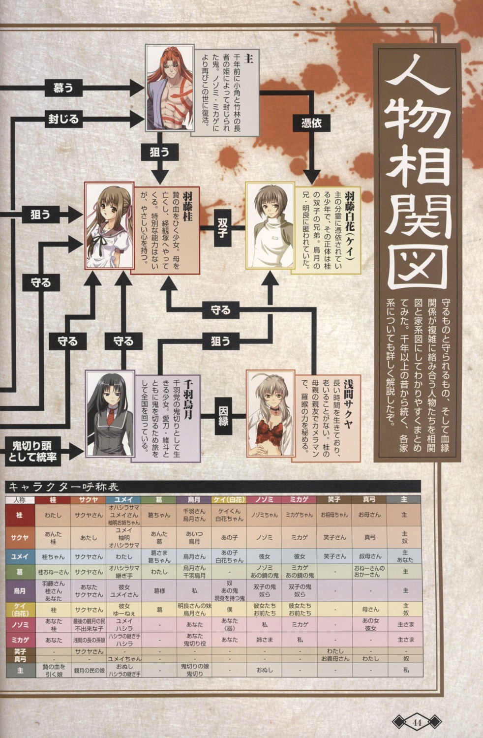 akaiito, asama_sakuya, fixme, hal, hatou_hakuka, hatou_kei, nushi, relationship_chart