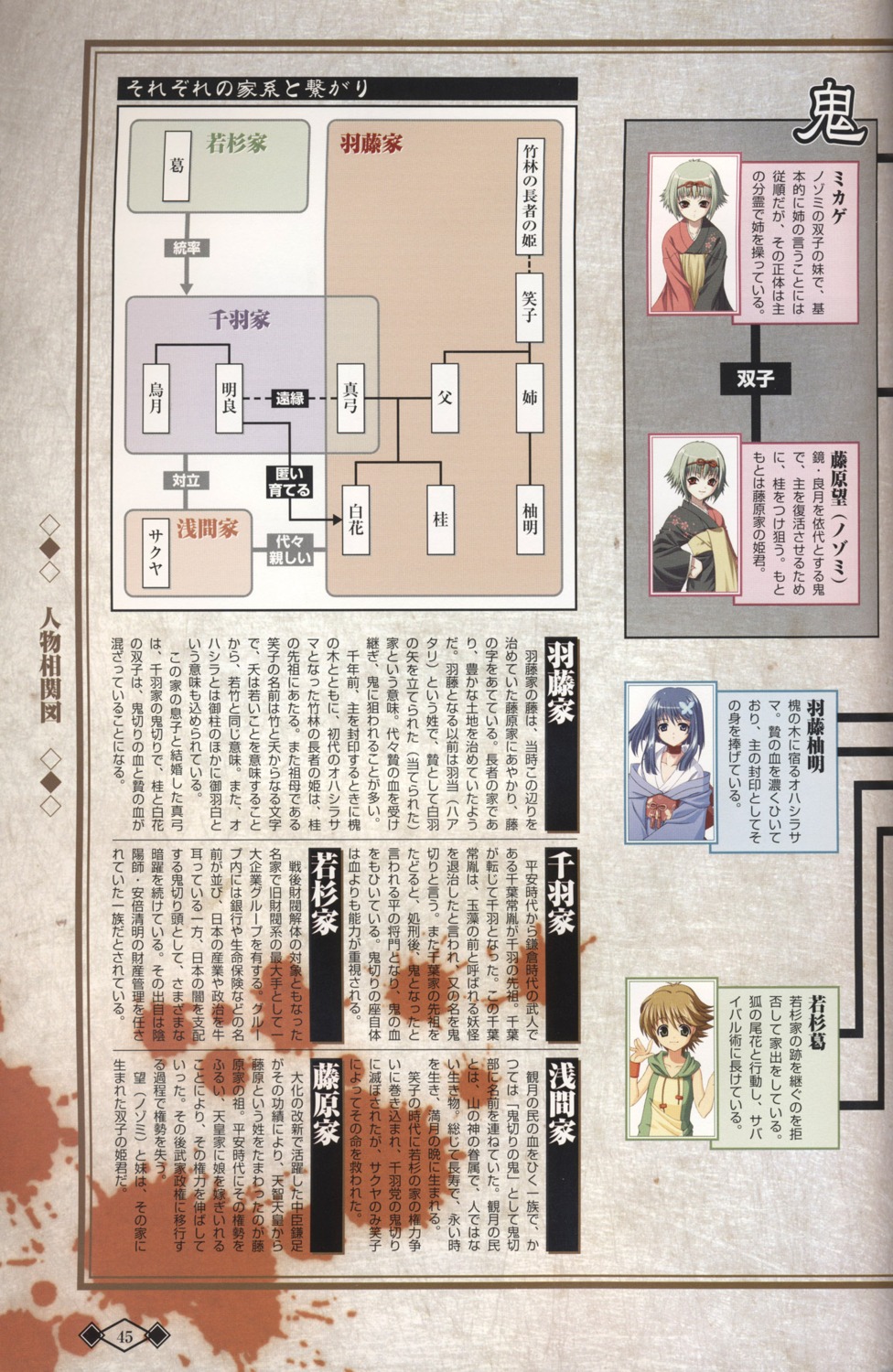 akaiito, fixme, fujiwara_mikage, fujiwara_nozomi, hal, hatou_yumei, relationship_chart, scanning_artifacts