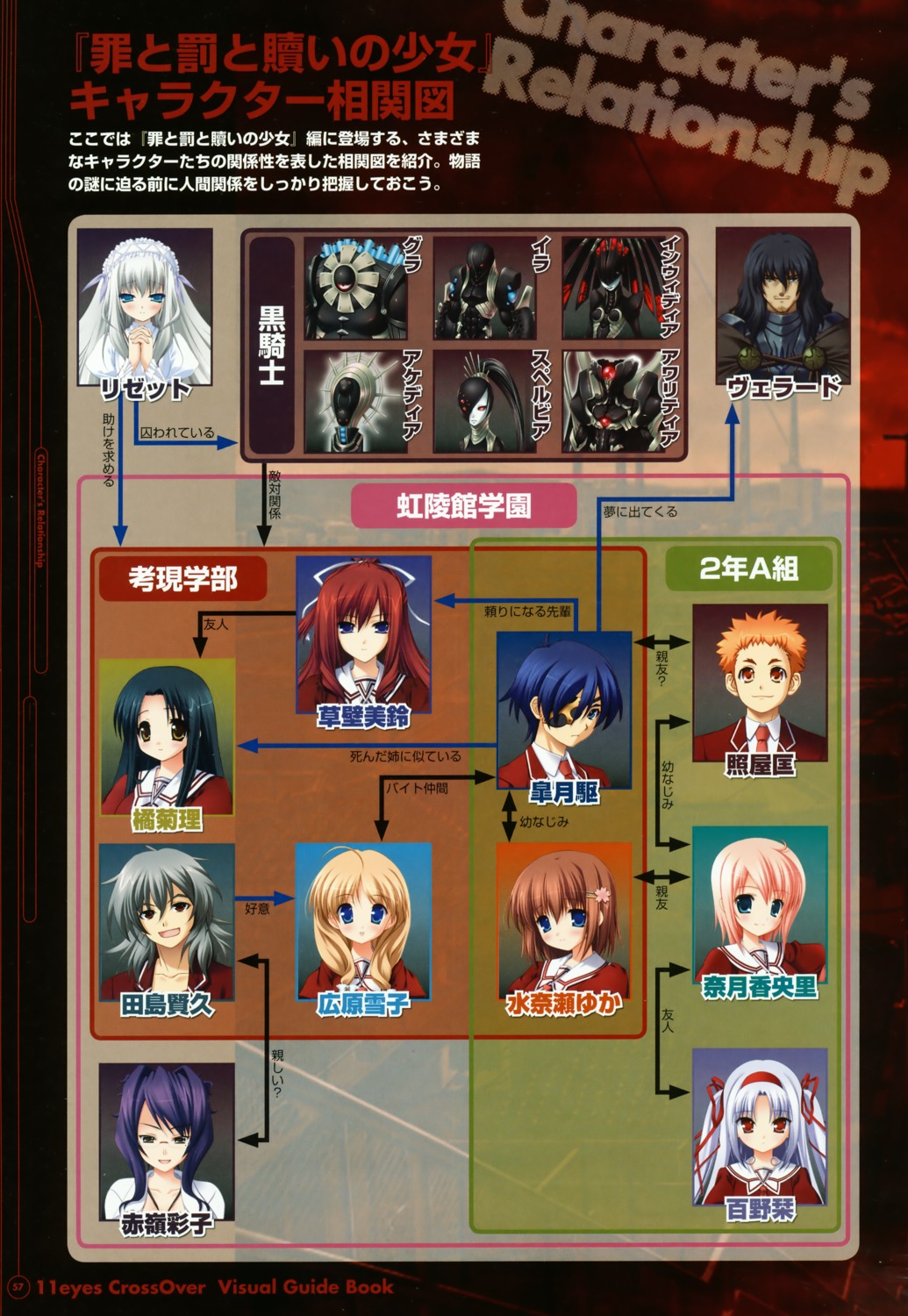 11eyes, akamine_saiko, hirohara_yukiko, kusakabe_misuzu, lass, lisette_vertorre, minase_yuka, momono_shiori, natsuki_kaori, relationship_chart, satsuki_kakeru, tachibana_kukuri, tajima_takahisa, teruya_tadashi, verard