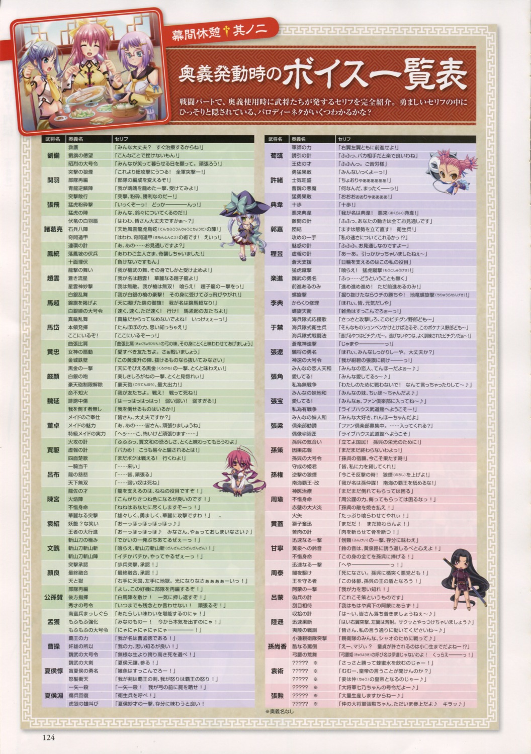 baseson, chouhou, choukaku, chouryou, koihime_musou, text